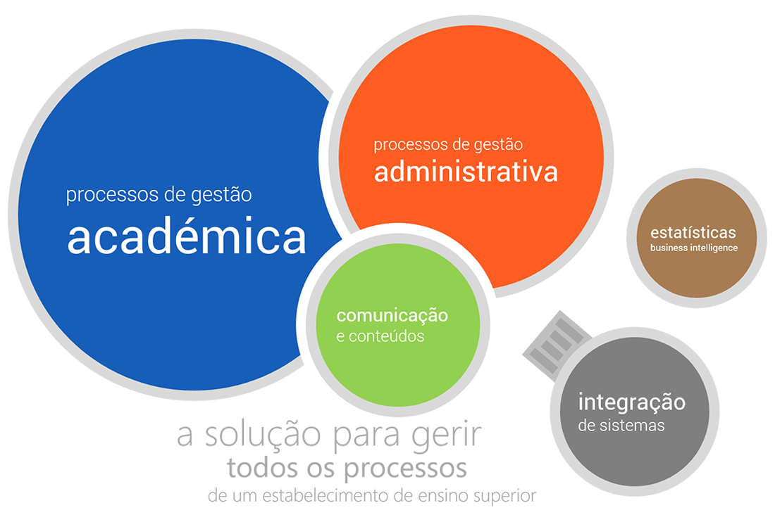 Sysnovare  Saiba como o ISAG simplificou os Processos de Inscrição e  Matrícula